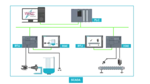 تفاوت HMI با SCADA