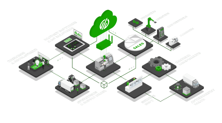 IIoT Edge Cloud industrial automation